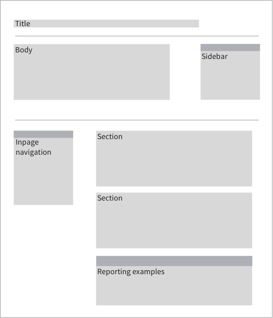 Mockup of the collection page template components