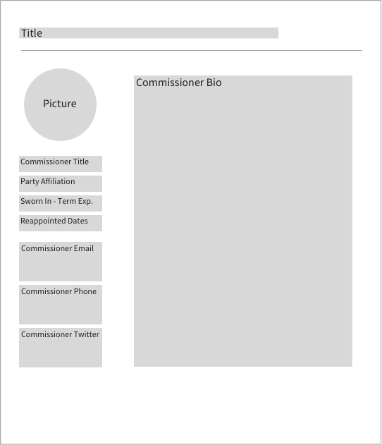Mockup of the commissioner page template components