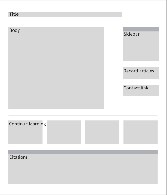 Mockup of the custom page template components