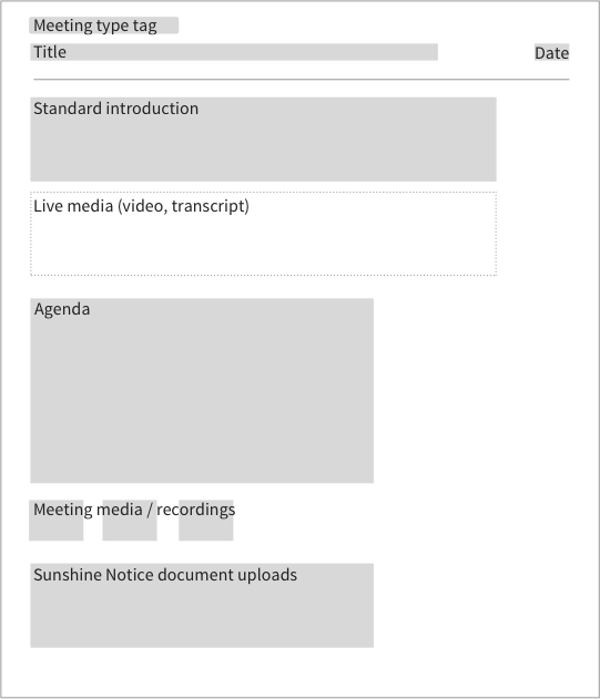 Mockup of the meeting page template components