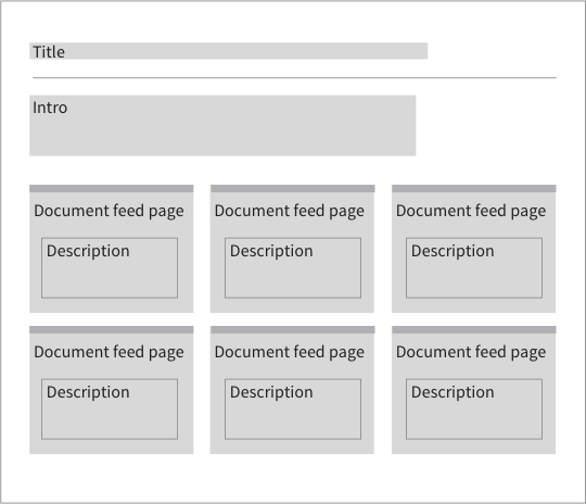 Mockup of the reports landing page template components