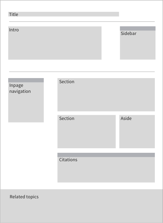 Mockup of the resource page template components